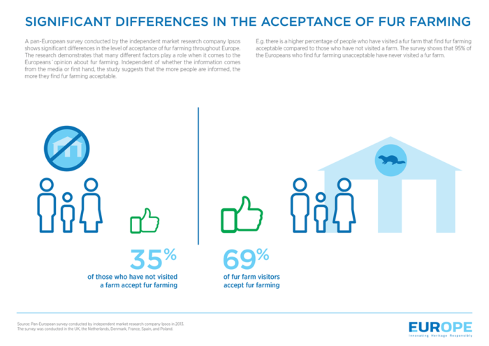 differences_in_the_acceptance_of_fur_farming