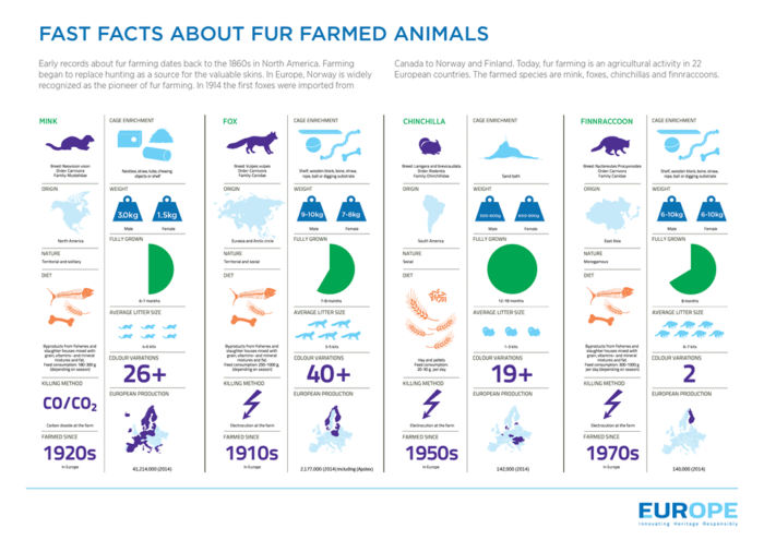 fast_facts_about_fur_farmed_animals