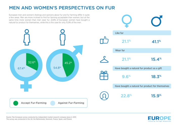 men_and_womens_perspective_on_fur
